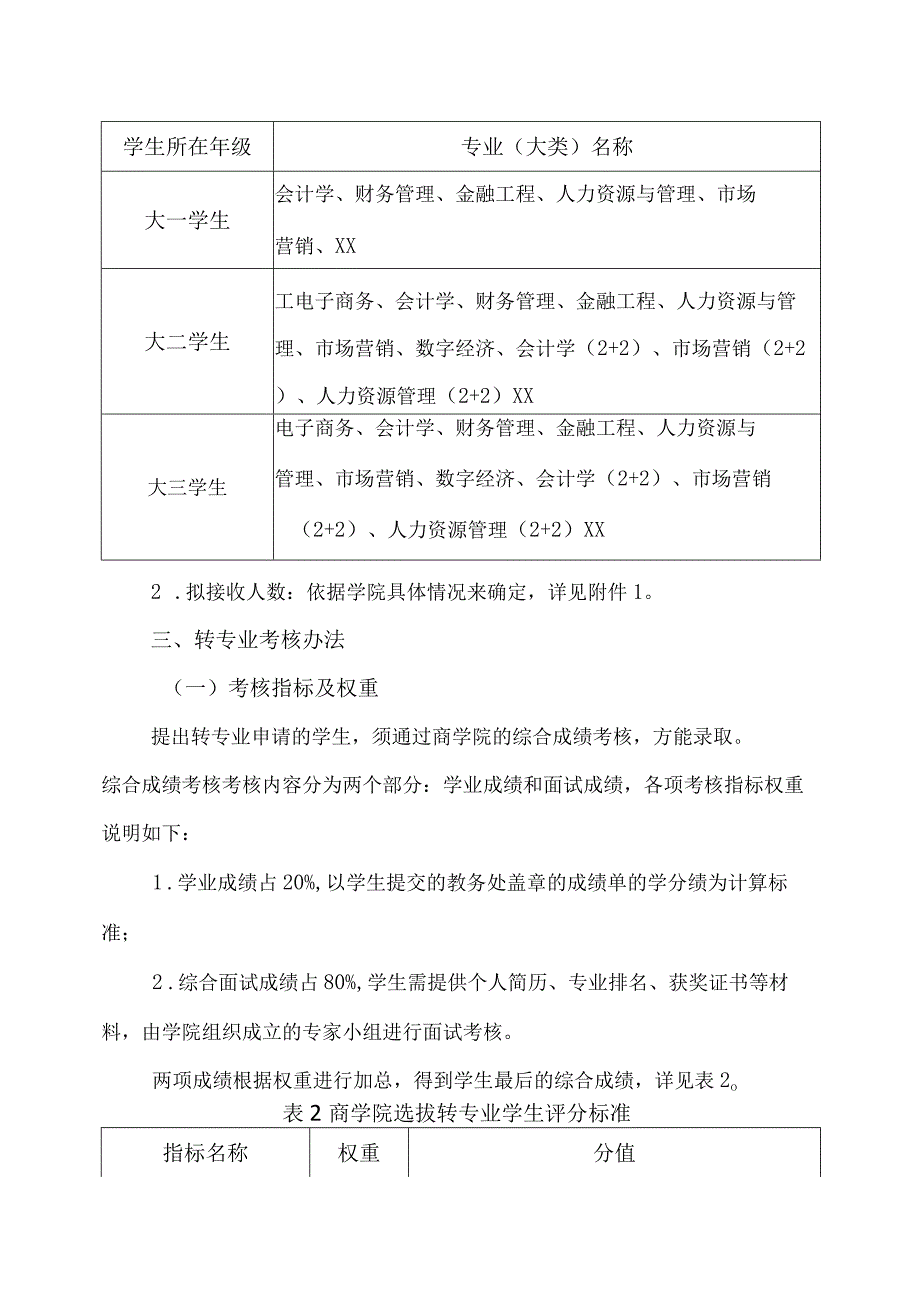 XX科技大学商学院本科生转专业管理办法（2024年）.docx_第3页