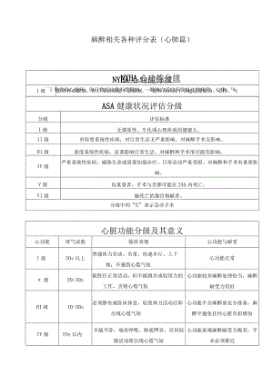 麻醉相关各种评分表（心肺篇）.docx