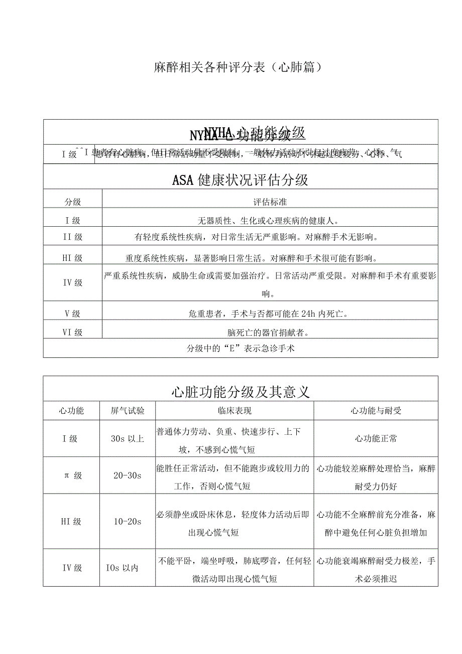 麻醉相关各种评分表（心肺篇）.docx_第1页