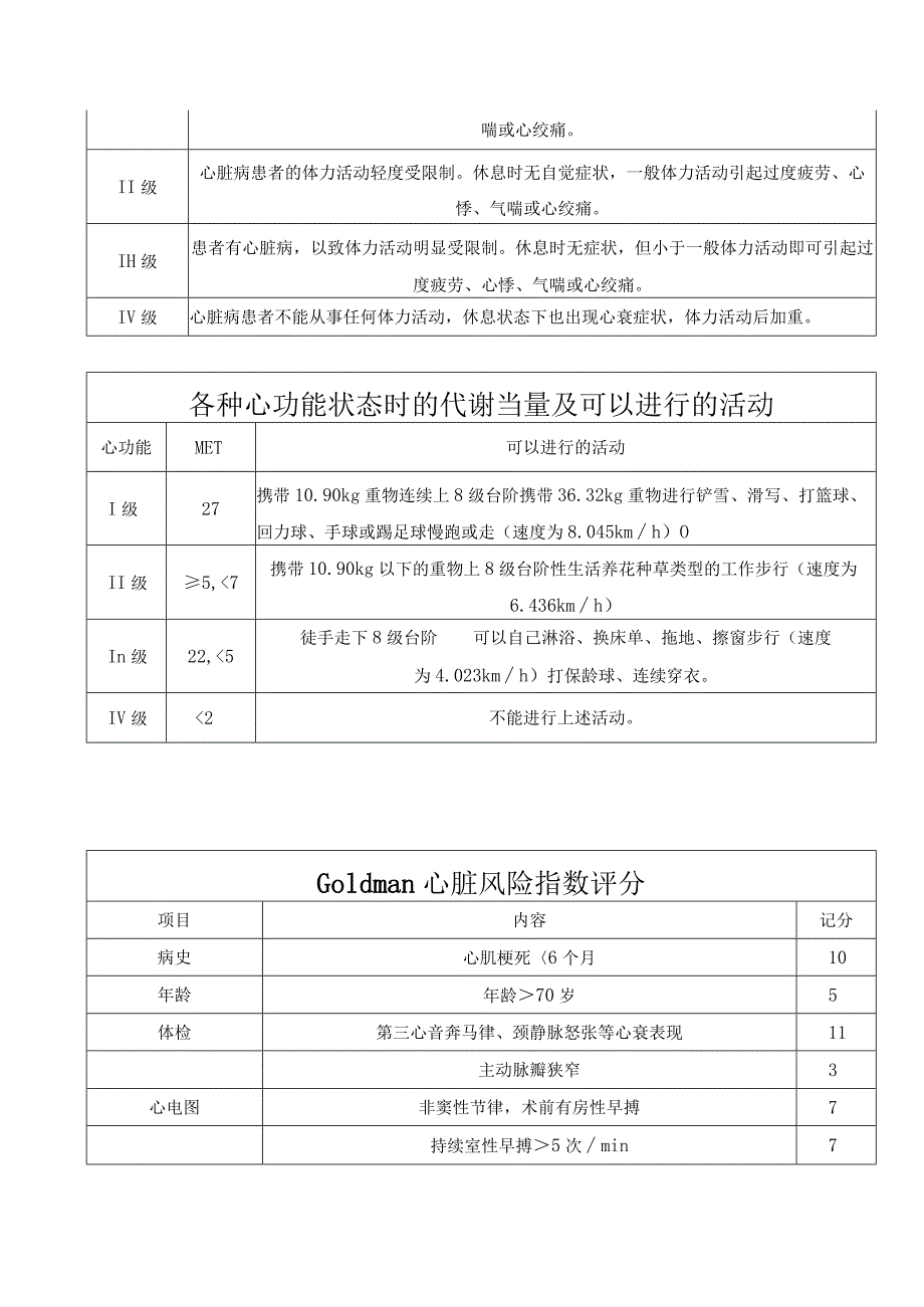 麻醉相关各种评分表（心肺篇）.docx_第2页