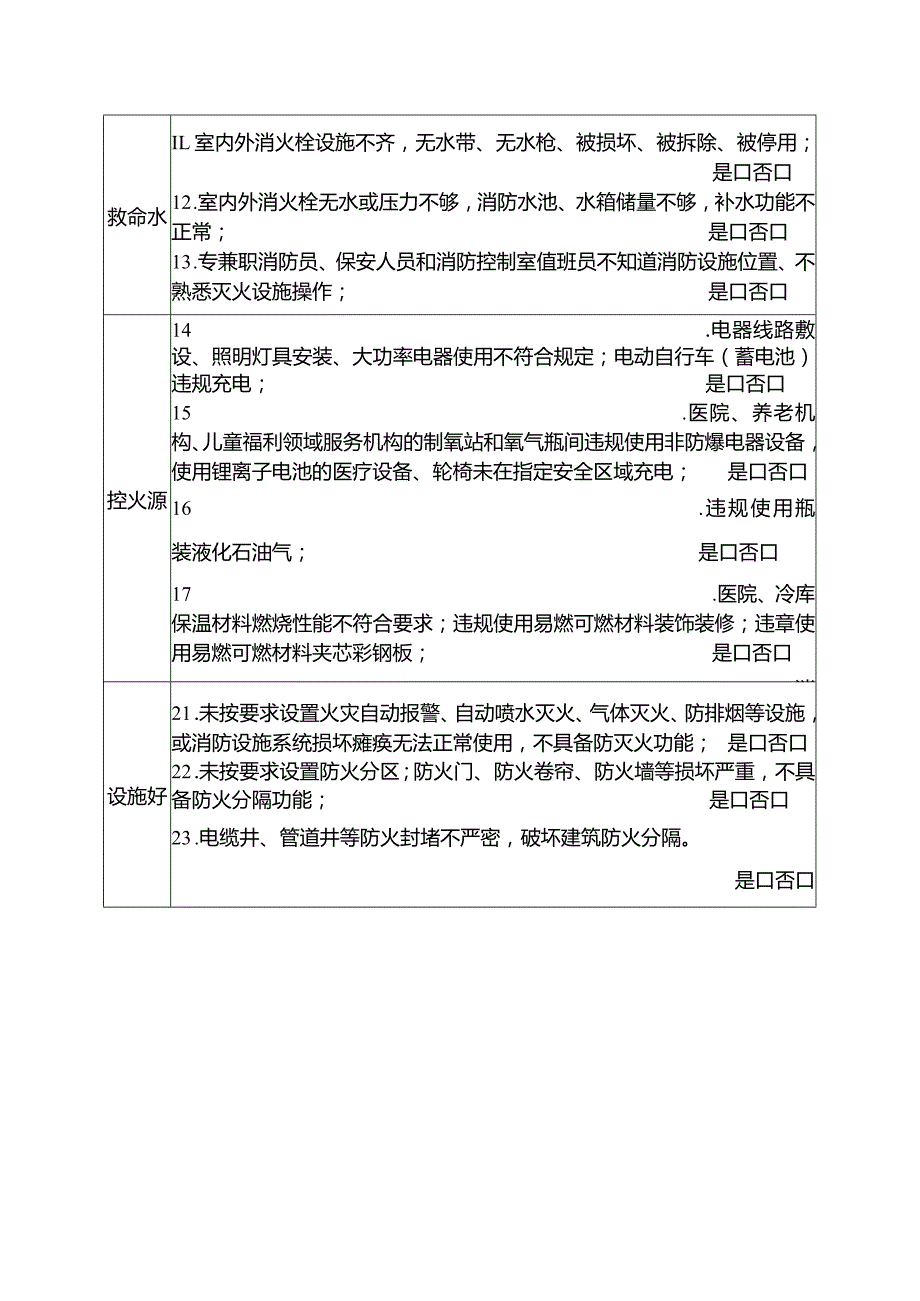 安全表格：火灾隐患集中排查指引表.docx_第2页