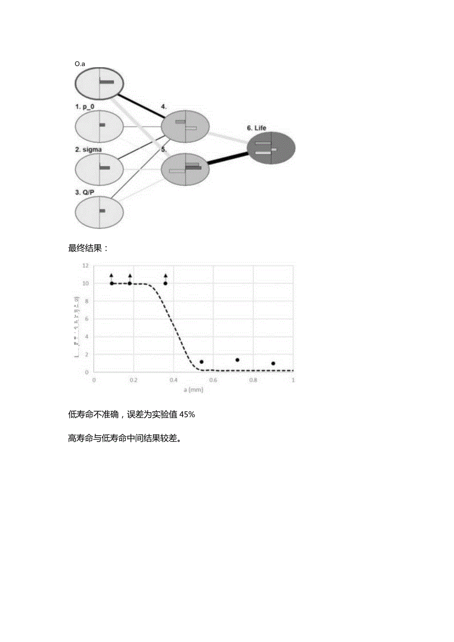 当接触表面产生变换的切向载荷时预测其寿命.docx_第2页