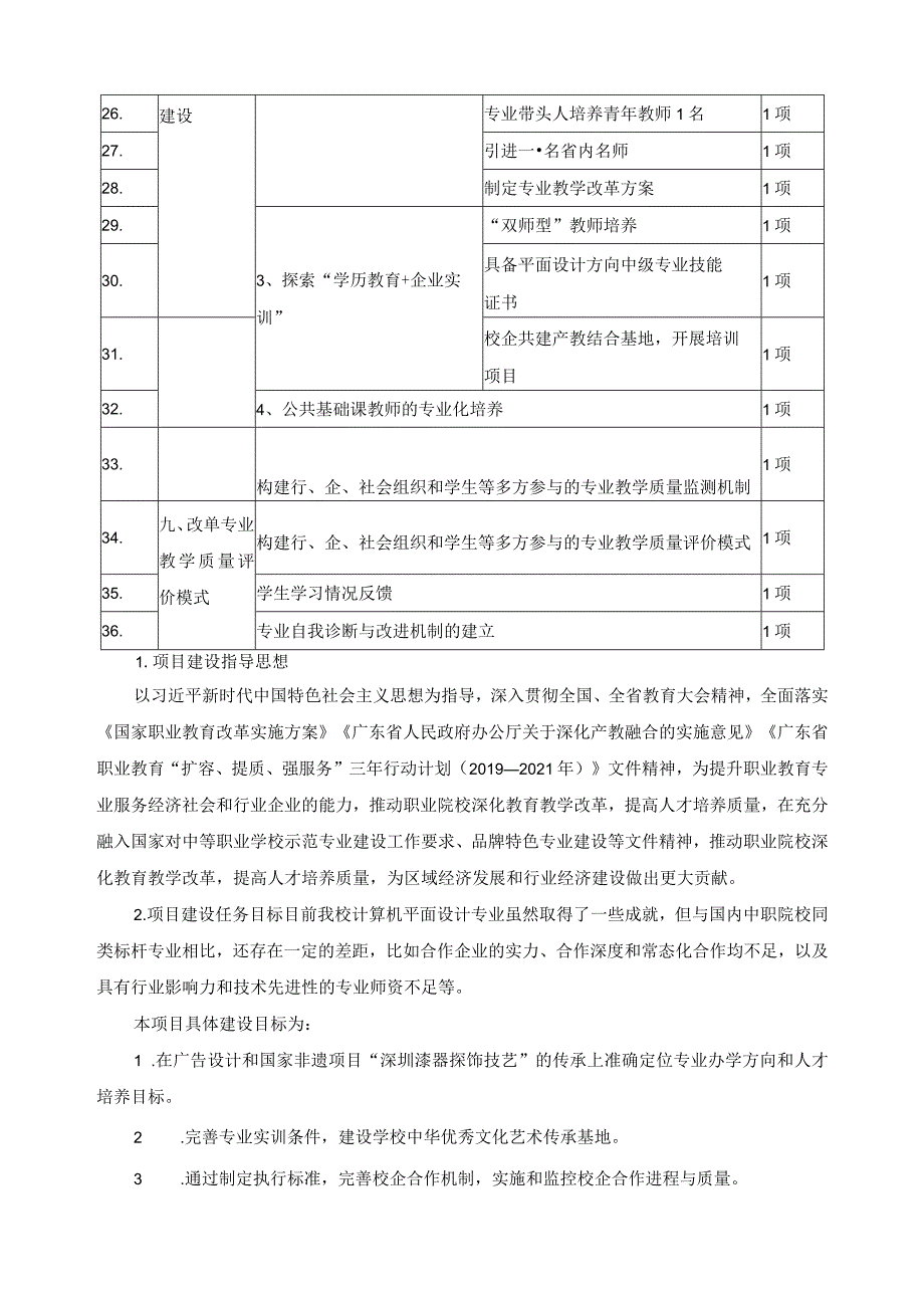 计算机平面设计专业建设总结报告.docx_第3页