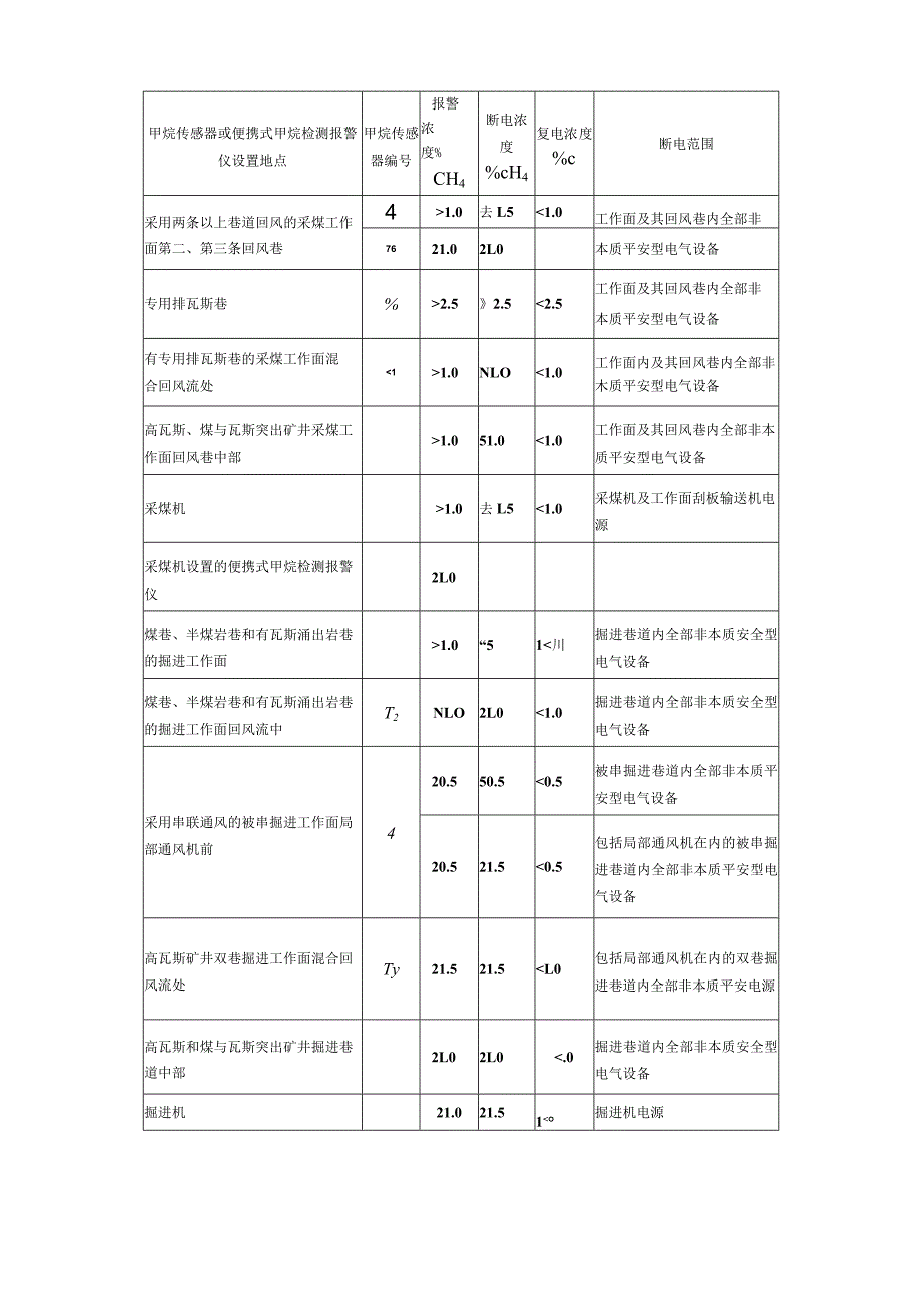 安全监测监控应知应会完整优秀版.docx_第2页