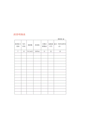 存货（ 盘盈亏）清查工作底稿明细表.docx