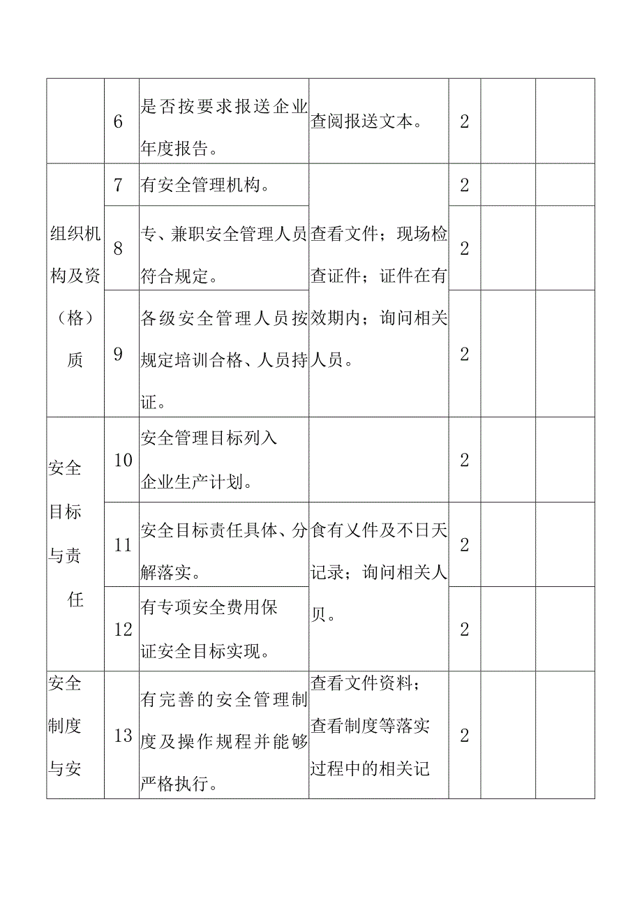 瓶装燃气企业考核评价表.docx_第3页