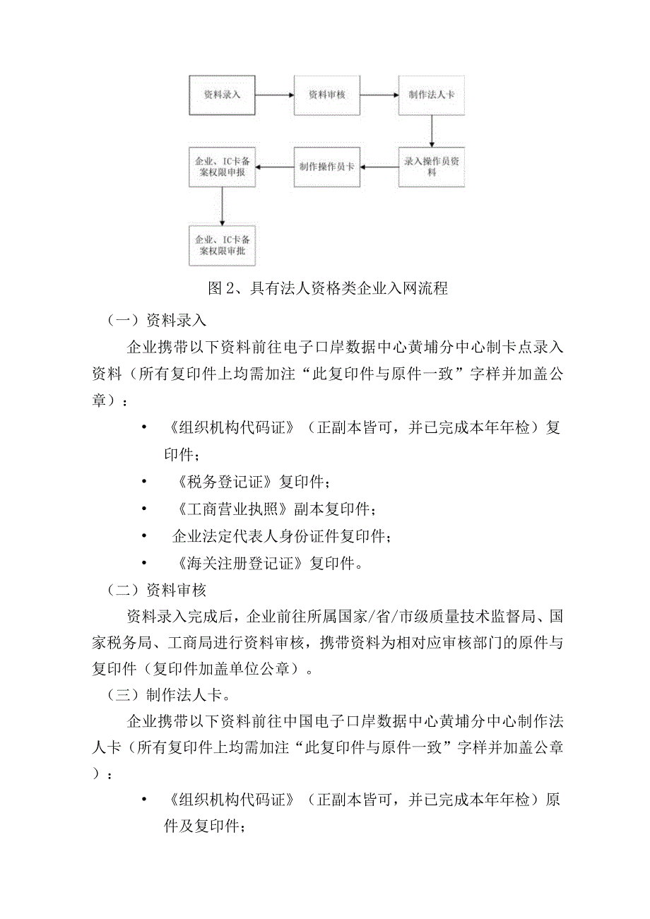 跨境电子商务企业接入及联调指引.docx_第3页