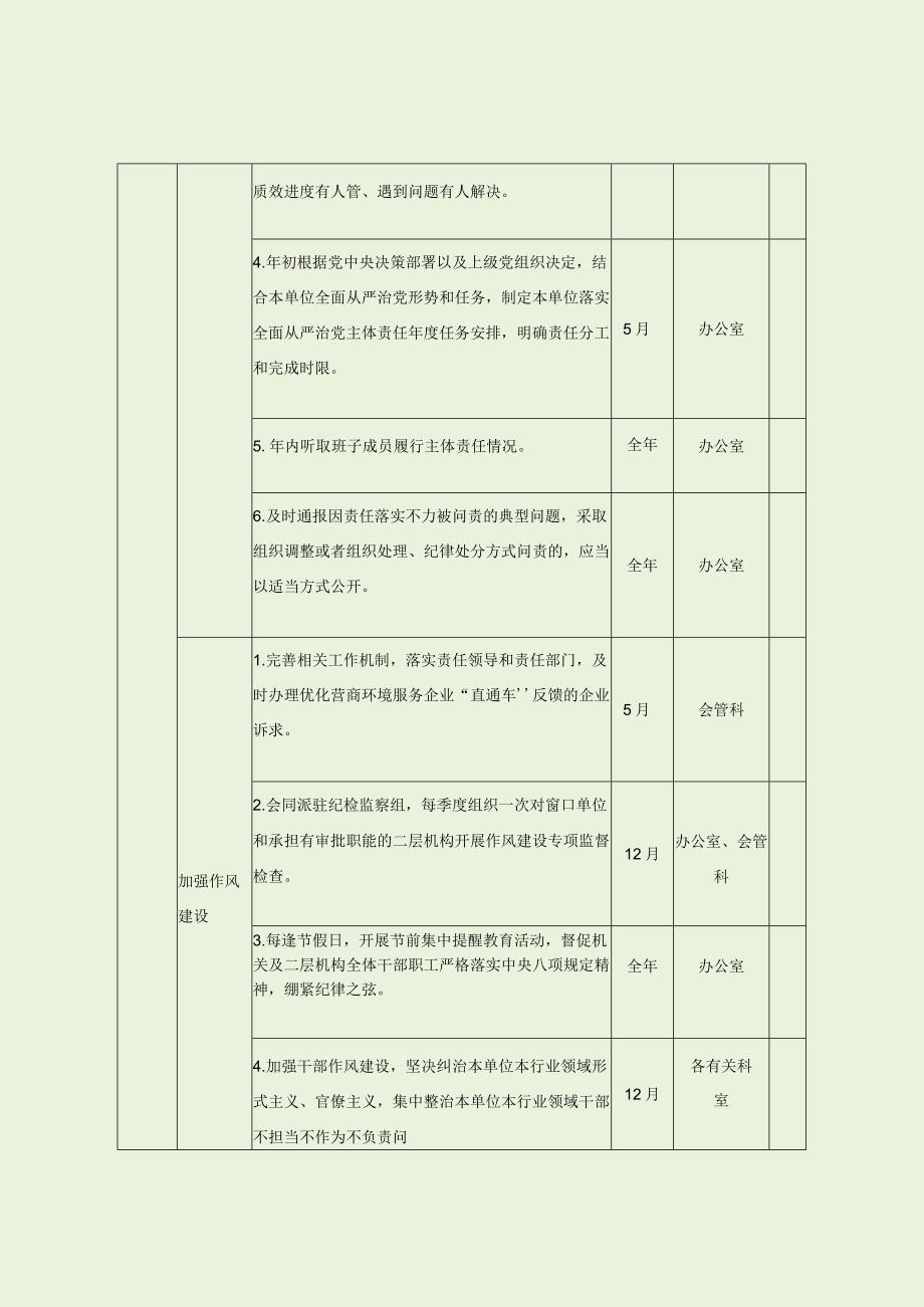 财政局党风廉政建设主体责任清单（班子及领导）.docx_第2页