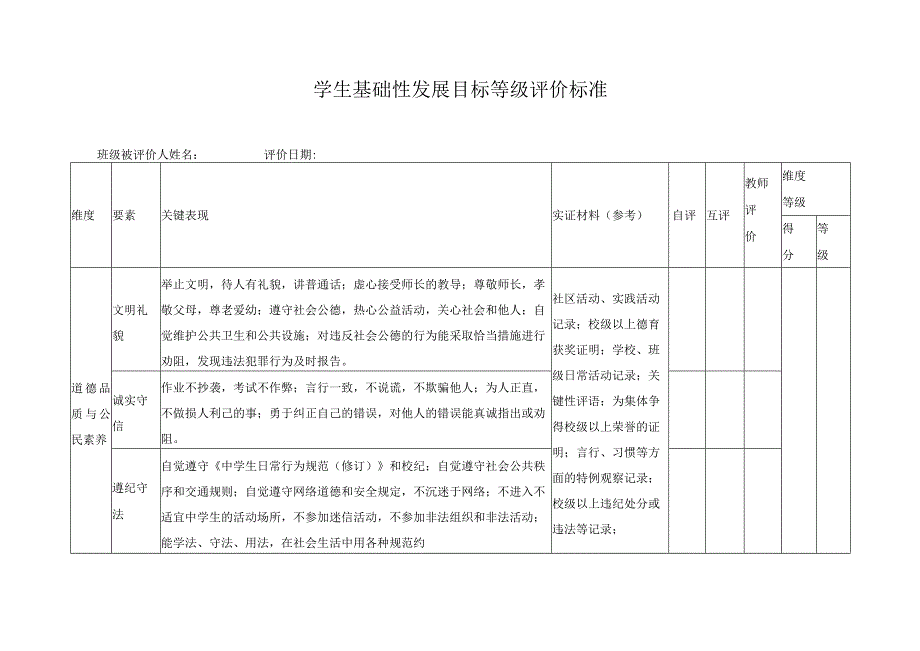 学生基础性发展目标等级评价标准.docx_第1页