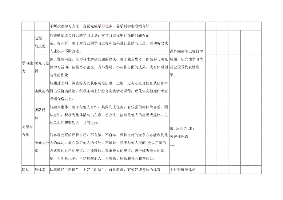 学生基础性发展目标等级评价标准.docx_第3页