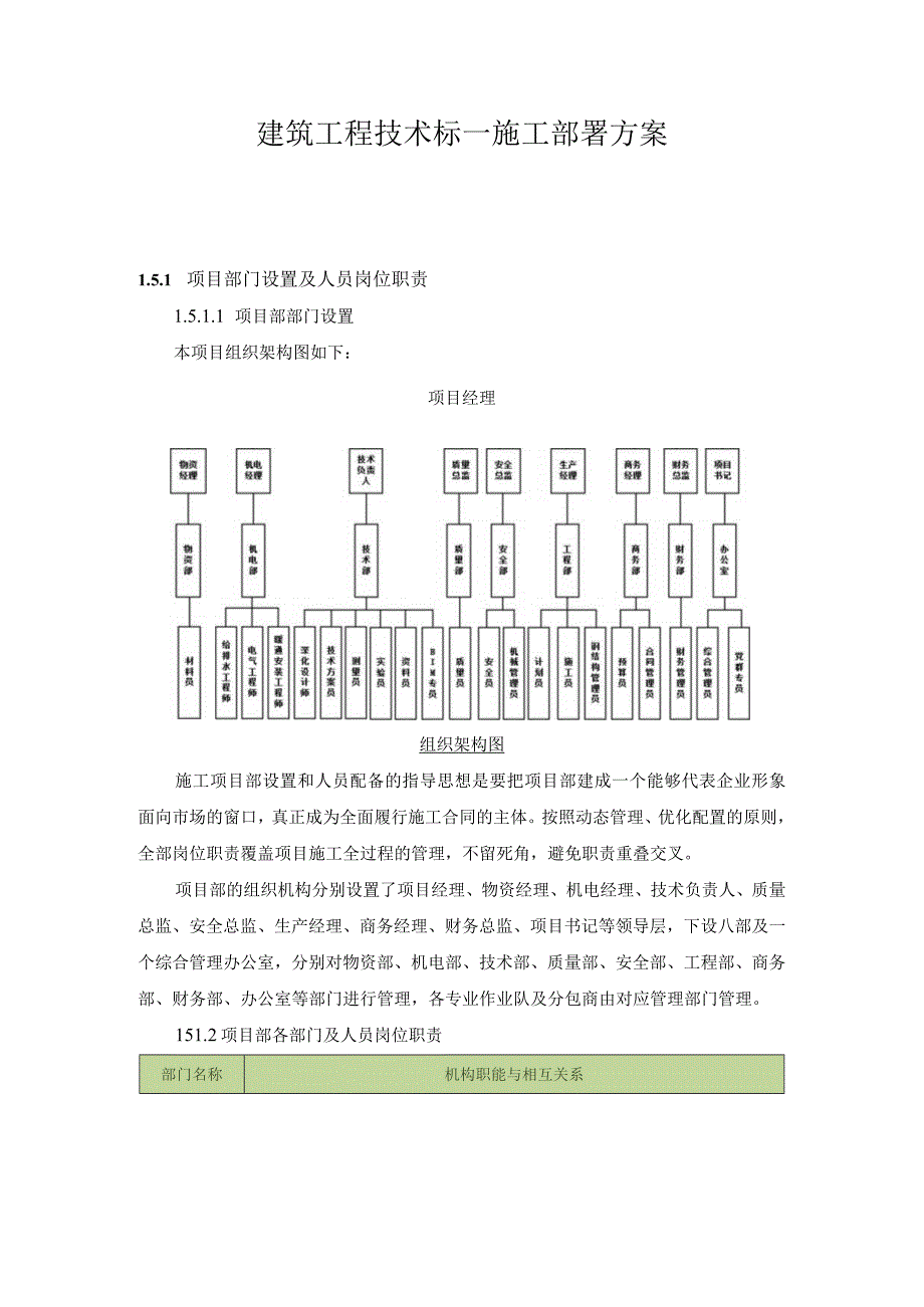 建筑工程技术标—施工部署方案.docx_第2页