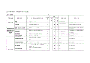 公司销售部门绩效考核示范表.docx