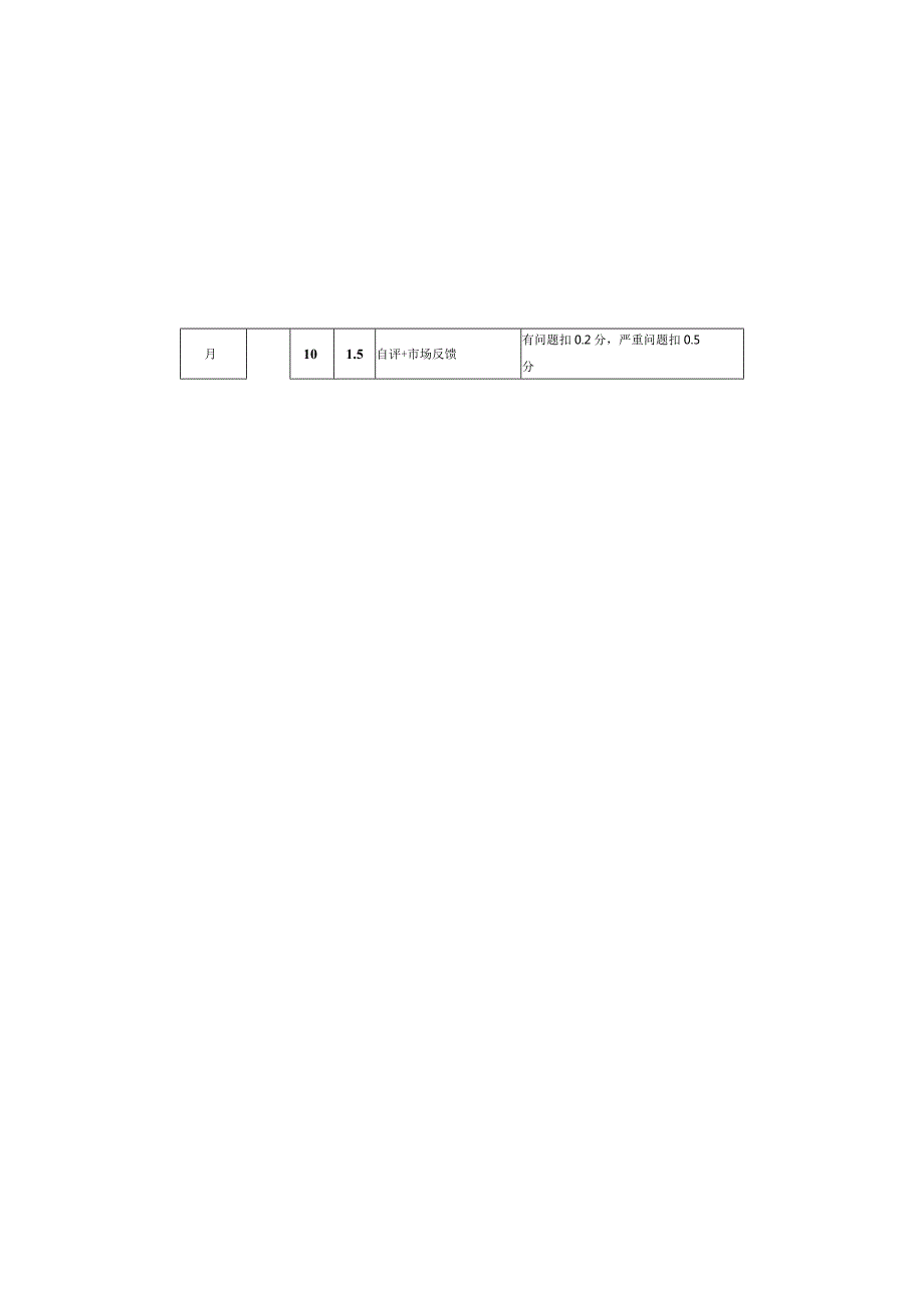 公司销售部门绩效考核示范表.docx_第3页