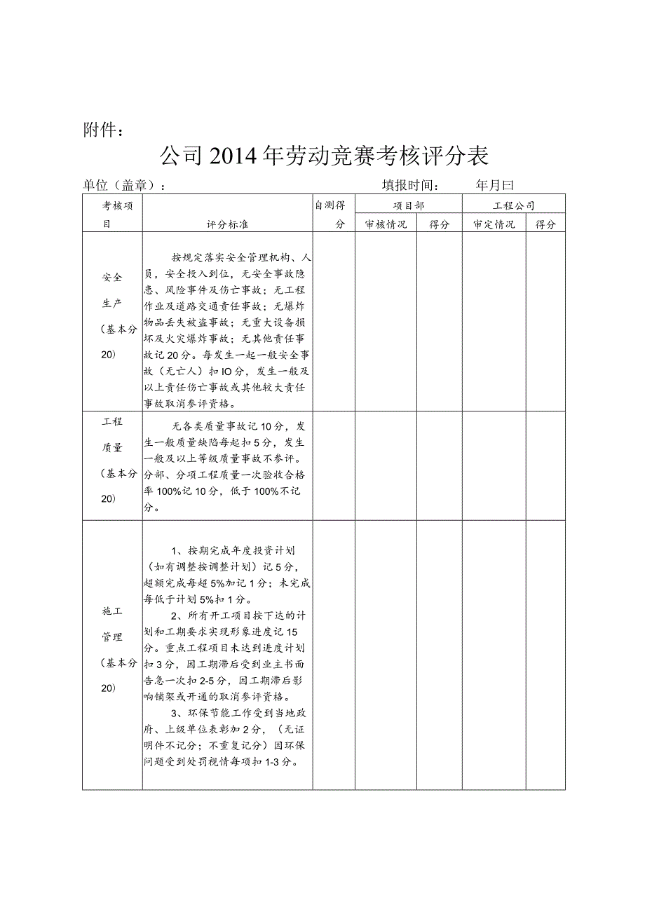 公司2014年劳动竞赛考核评分表.docx_第1页