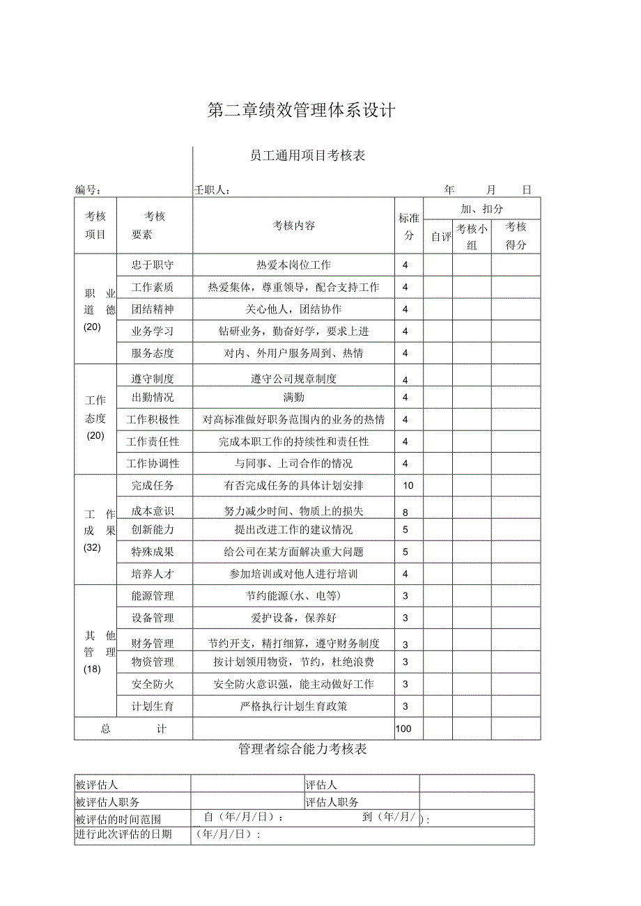 华为实用性各种绩效图表汇总（148页）.docx_第3页