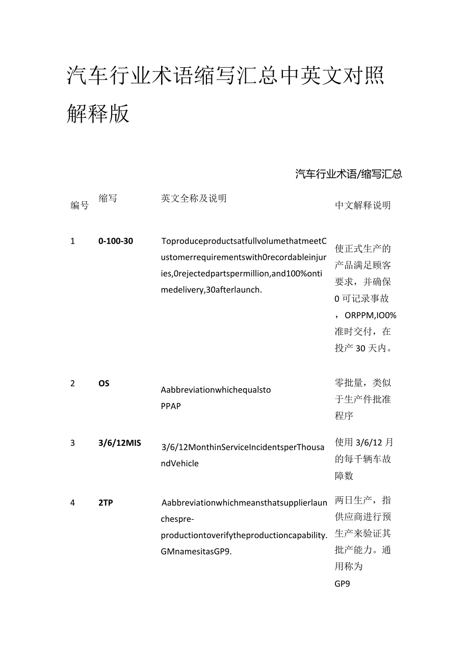 汽车行业术语 缩写汇总 中英文对照解释版.docx_第1页