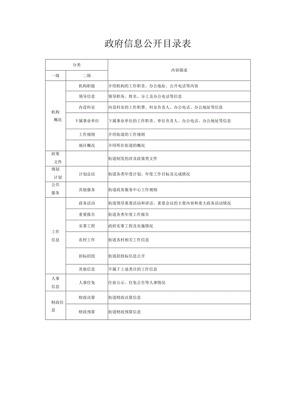 政府信息公开目录表.docx_第1页