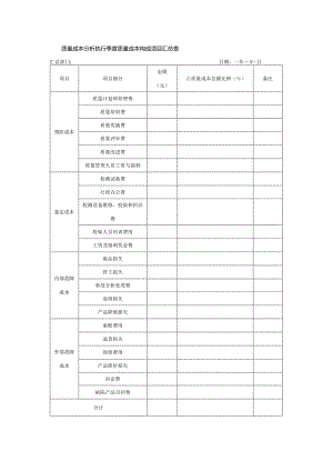 质量成本分析执行季度质量成本构成项目汇总表.docx