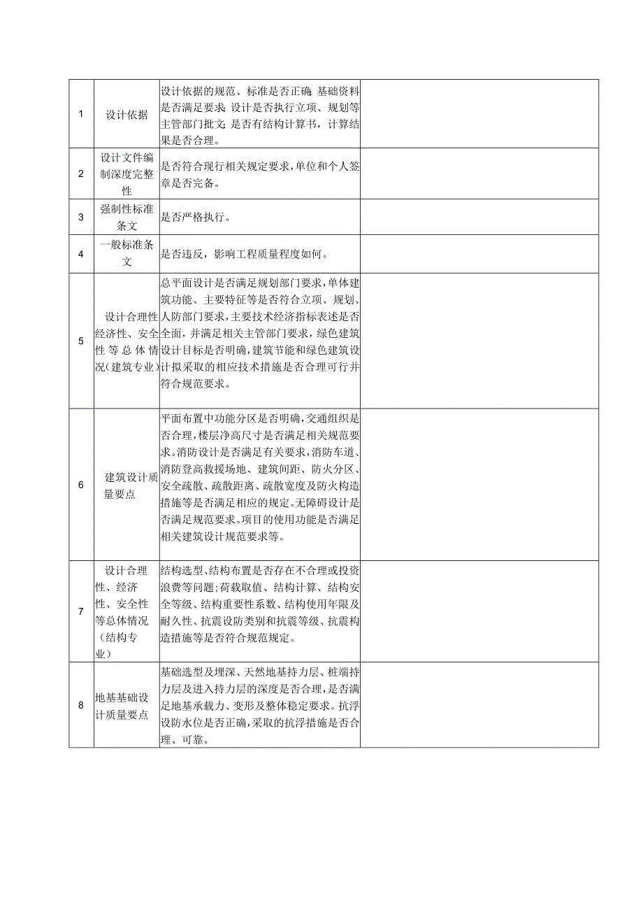 勘察设计质量自查表建筑工程.docx_第3页