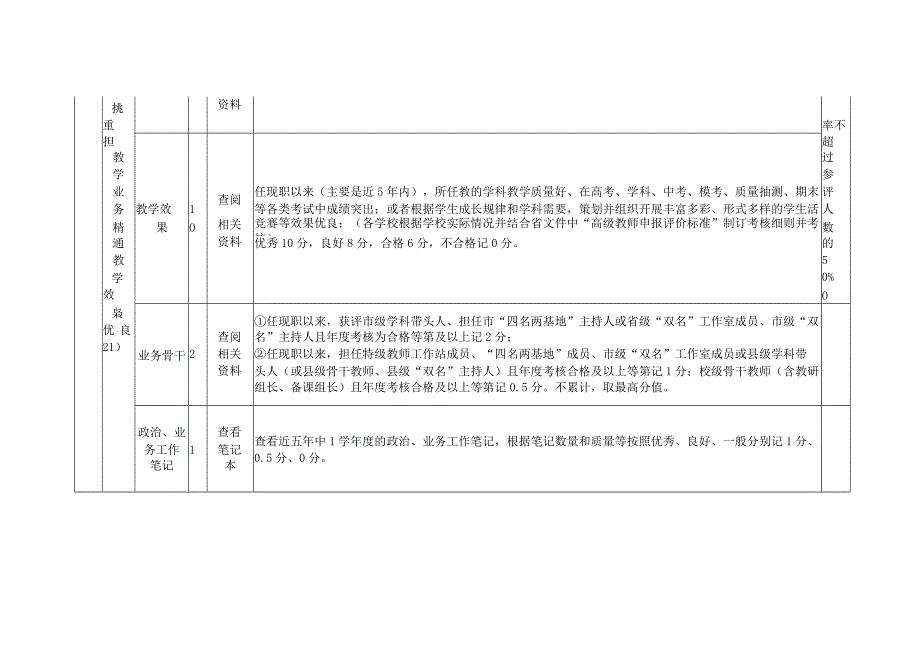 中小学教师职称评审高级教师量化考核计分细则.docx_第3页