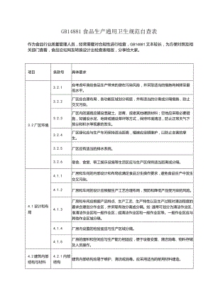 GB14881食品生产通用卫生规范自查表.docx