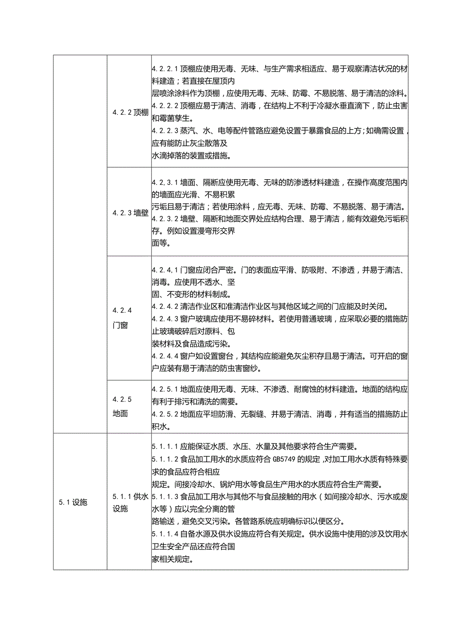 GB14881食品生产通用卫生规范自查表.docx_第2页