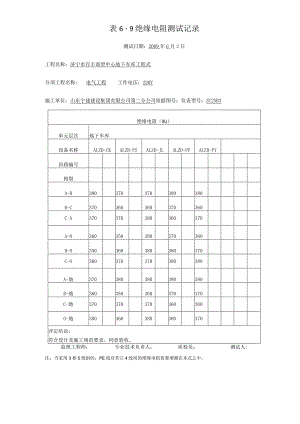 表6.9 绝缘电阻测试记录0.docx