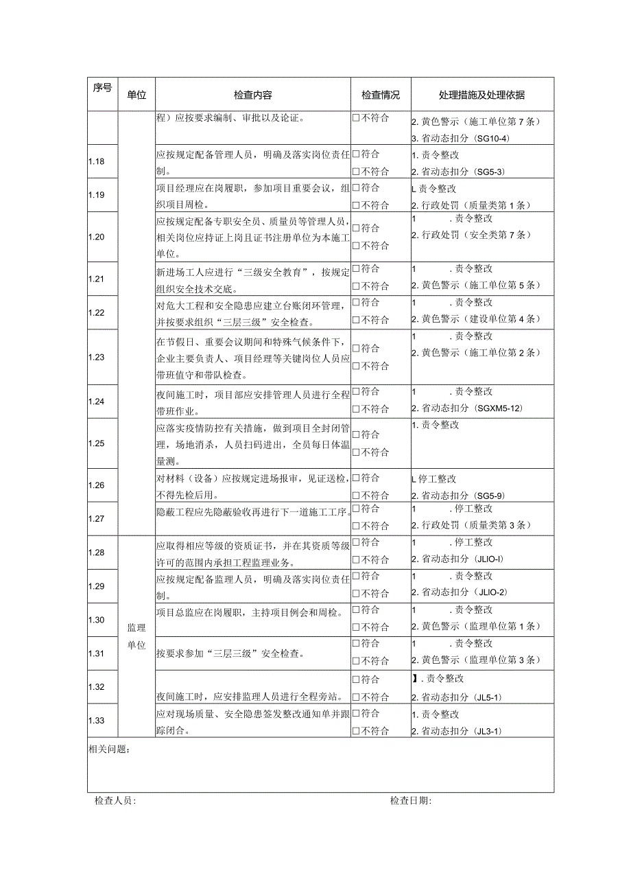 建筑工程安全标准化统表.docx_第3页