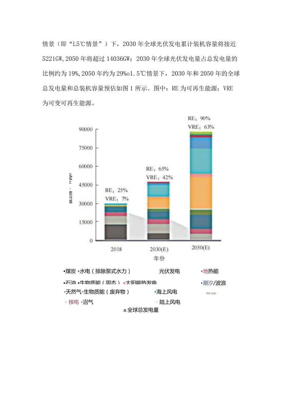 中国及全球光伏产业发展形势分析.docx_第2页