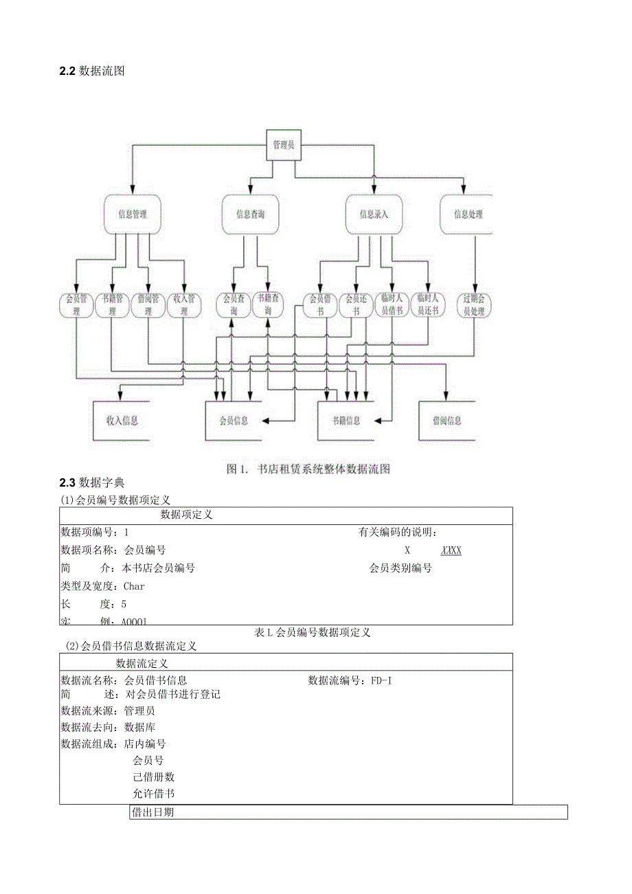 数据库课程设计(书店租赁管理系统).docx_第3页