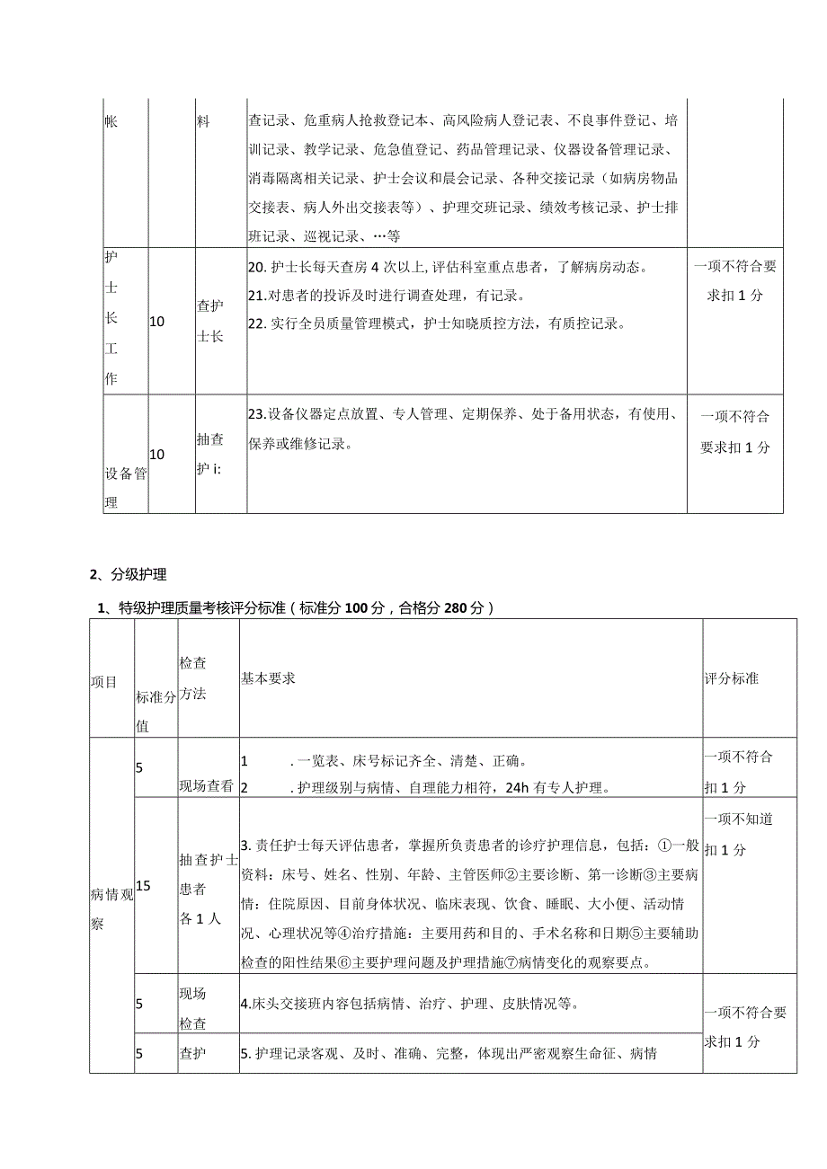 精神科护理质控评分标准.docx_第2页