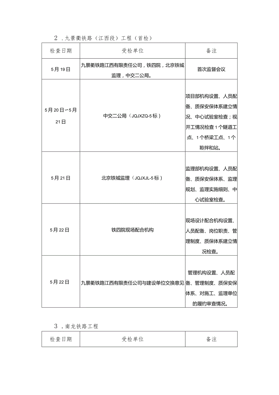 2014年5月份监督计划.docx_第3页