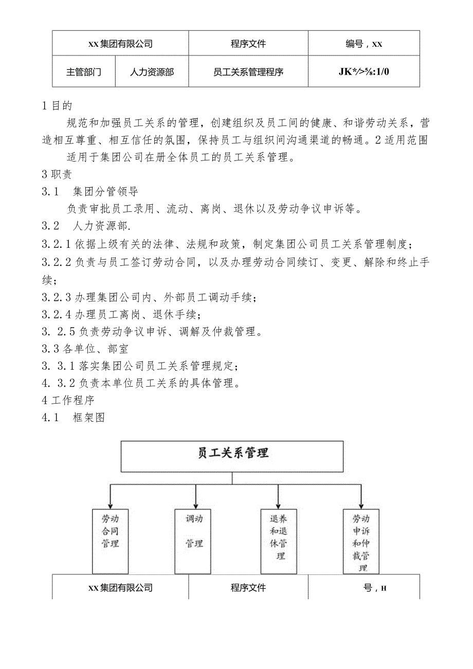 员工关系管理程序.docx_第2页