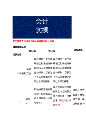 部门预算支出经济分类科目调整对比分析表.docx