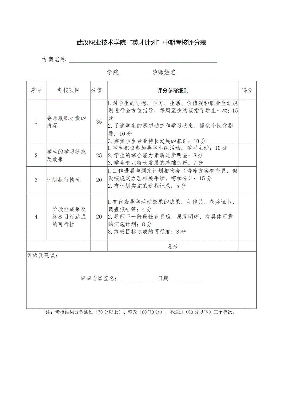 武汉职业技术学院“英才计划”中期考核评分表方案名称学院导师姓名.docx_第1页