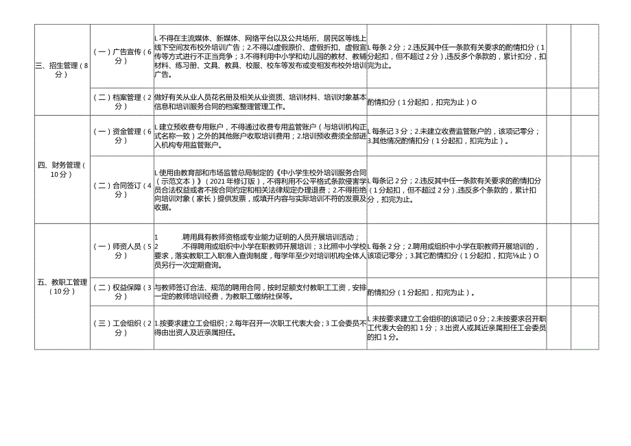 益阳市规范民办学校办学行为专项治理考评细则.docx_第2页