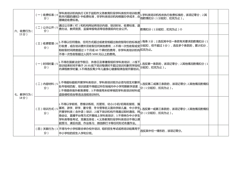 益阳市规范民办学校办学行为专项治理考评细则.docx_第3页