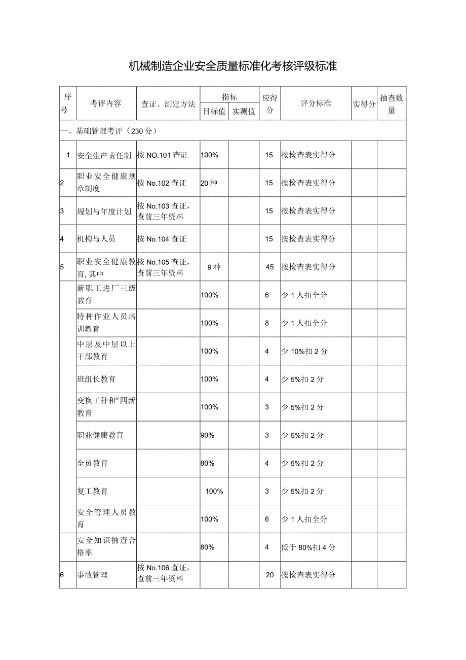 机械制造企业安全质量标准化考核评级标准考评说明.docx_第3页