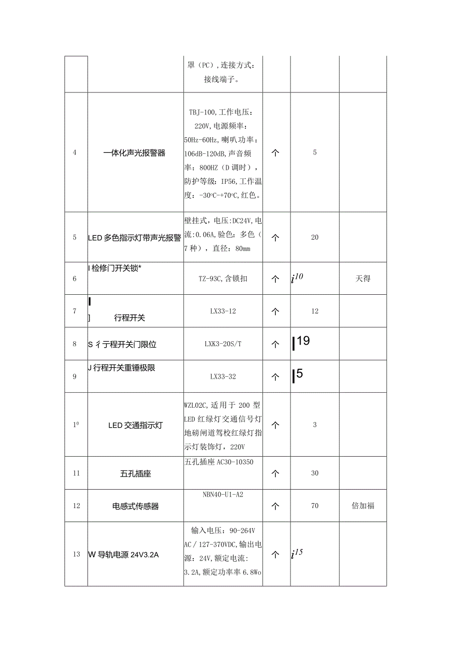 鞍钢冷轧厂1#3#镀锌线无人行车及库管系统改造项目编码器等技术要求.docx_第3页