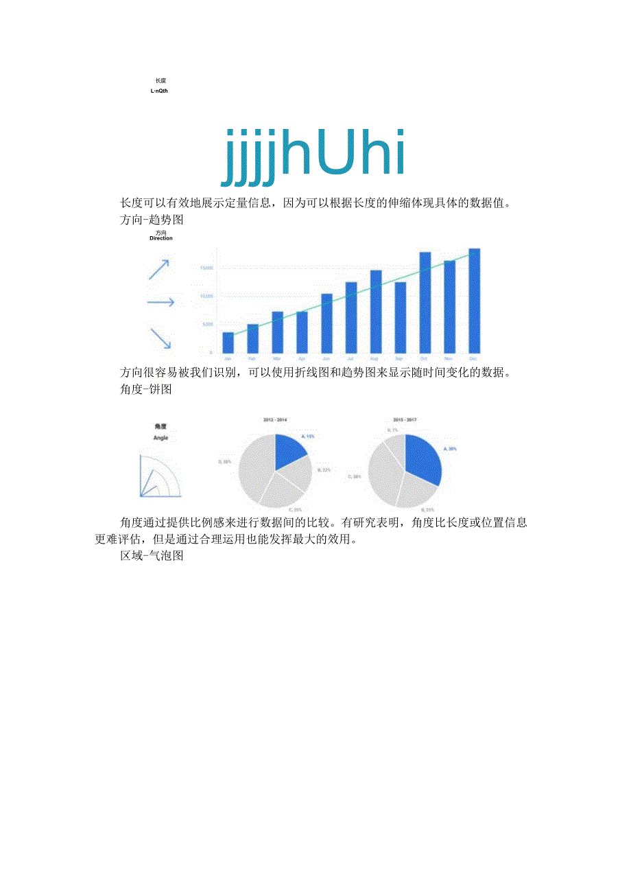 做好数据可视化的技巧和原则（如何做好数据可视化设计）.docx_第2页