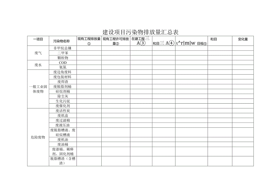 建设项目污染物排放量汇总表（环评资料）.docx_第1页