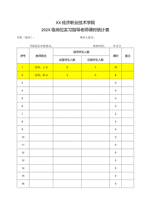 XX经济职业技术学院202X级岗位实习指导老师课时统计表（2024年）.docx