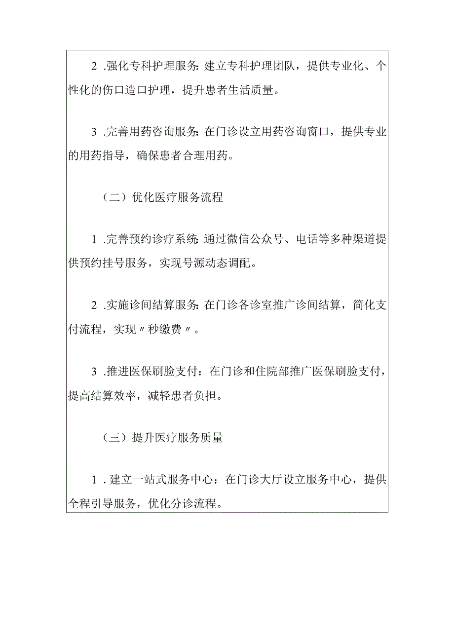 关于提升患者就医体验实施方案（最新版）.docx_第3页