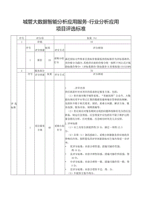 城管大数据智能分析应用服务--行业分析应用项目评选标准.docx