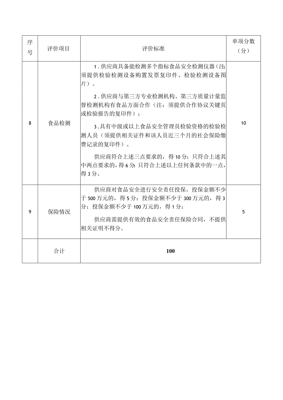 江门市环境科学研究所2023年-2025年食堂采购与配送招标项目综合评分标准.docx_第3页