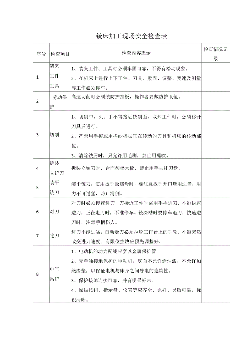 铣床加工现场安全检查表.docx_第1页