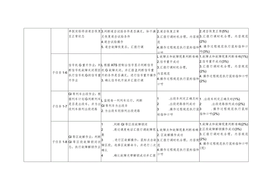 全国职业大赛（中职）ZZ014城市轨道交通运营与维护赛题第7套.docx_第3页