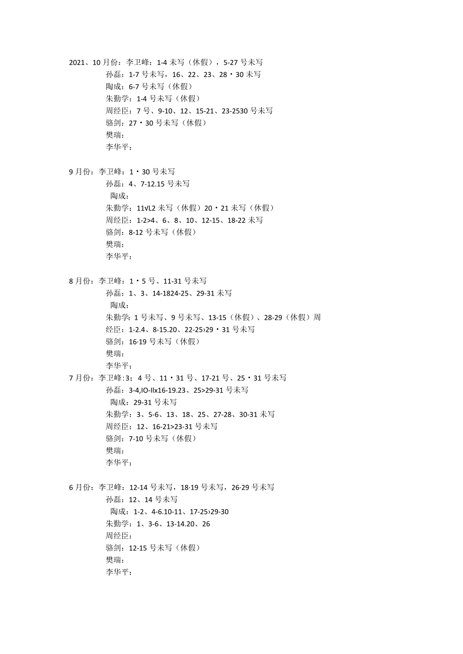 监理日志填写情况.docx_第1页