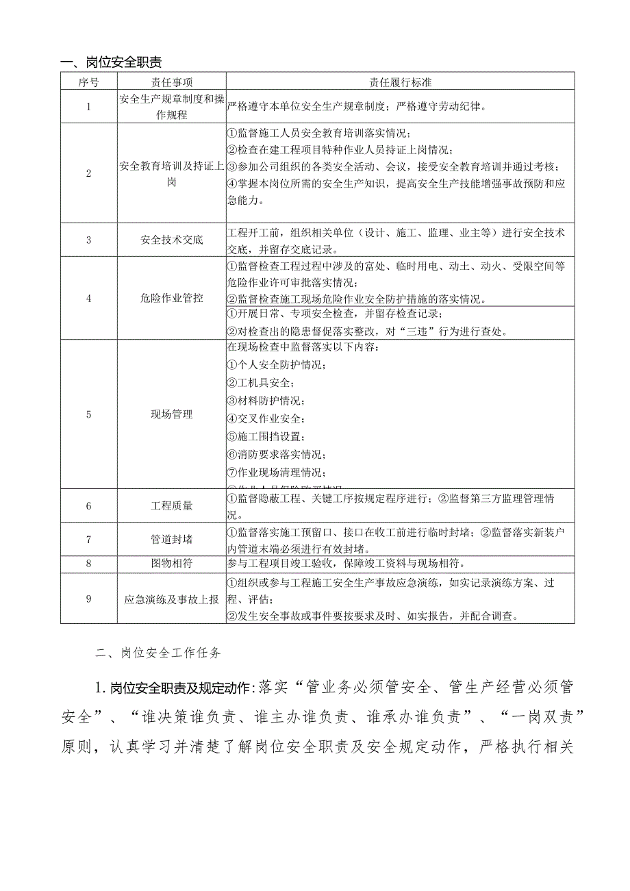 工程现场管理人员岗位安全责任状.docx_第2页