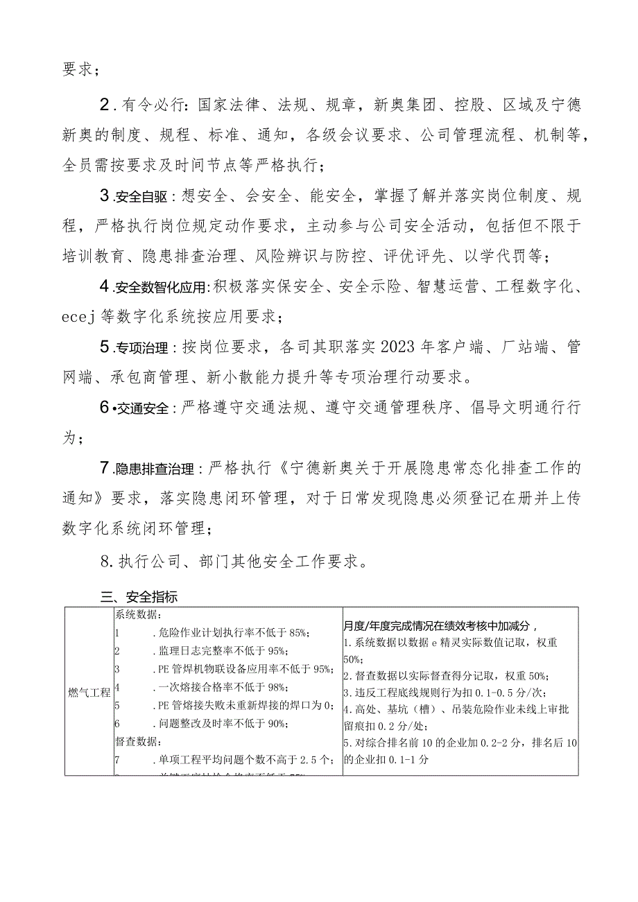 工程现场管理人员岗位安全责任状.docx_第3页